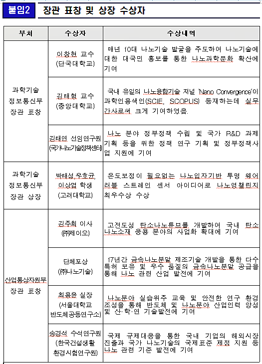 [출처= 과학기술정보통신부]