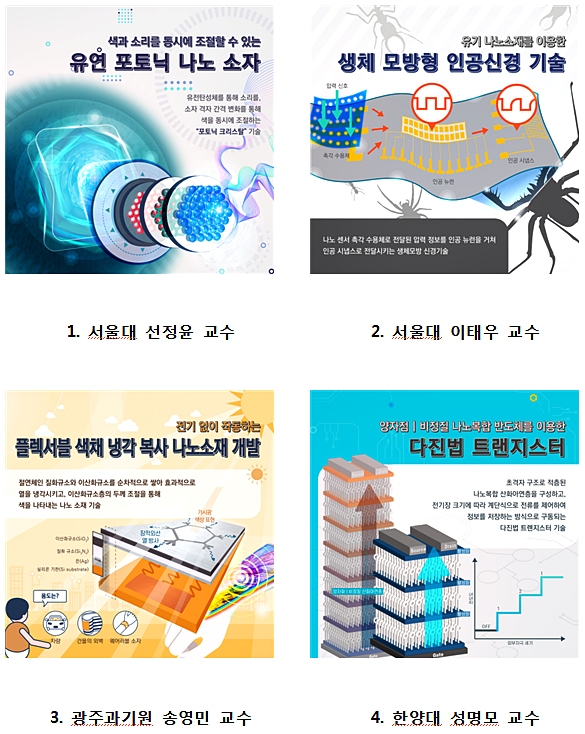 2019년 10대 나노융합기술. [출처= 과학기술정보통신부]