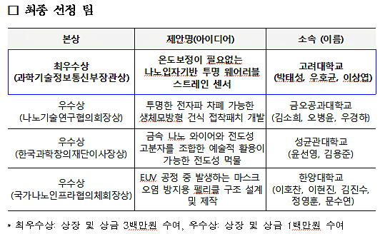 [출처= 과학기술정보통신부]