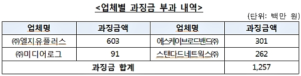 [출처= 공정거래위원회]