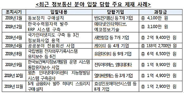 [출처= 공정거래위원회]