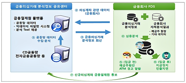 [출처= 금융위원회]