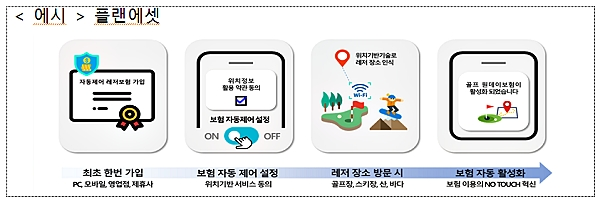 [출처= 금융위원회]