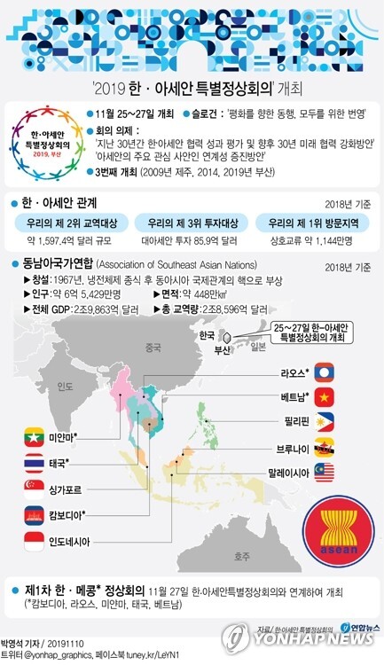 한국과 아세안 관계 현황과 정상회의 의제. [그래픽= 연합뉴스]