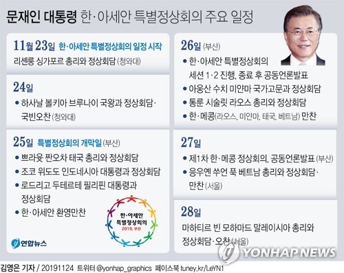 문재인 대통령 한·아세안 특별정상회의 주요 일정. [그래픽= 연합뉴스]