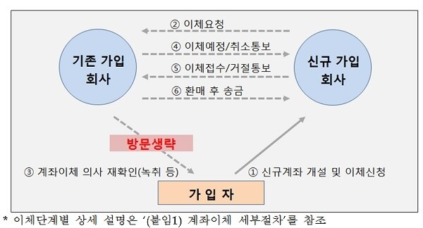 [출처= 금융감독원]