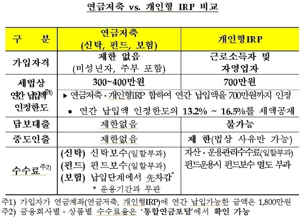 [출처= 금융감독원]
