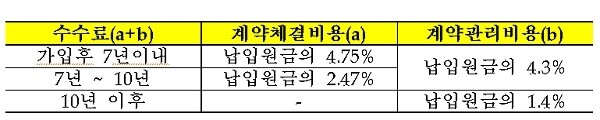 [출처= 금융감독원]
