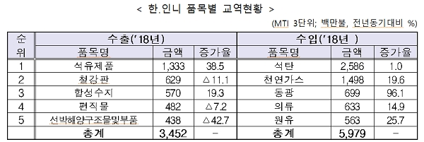 [출처= 산업통상자원부]
