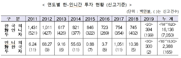 [출처= 산업통상자원부]