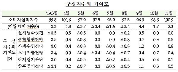 [출처= 한국은행]