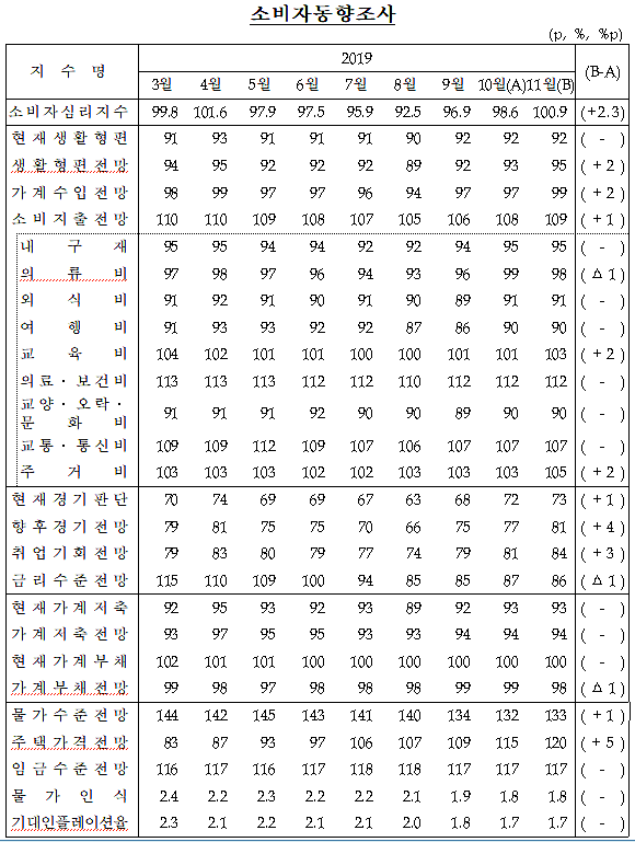 [출처= 한국은행]
