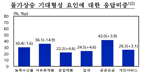 [출처= 한국은행]