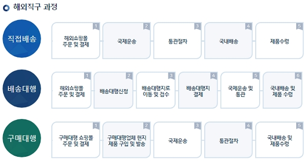 [출처= 한국소비자원]