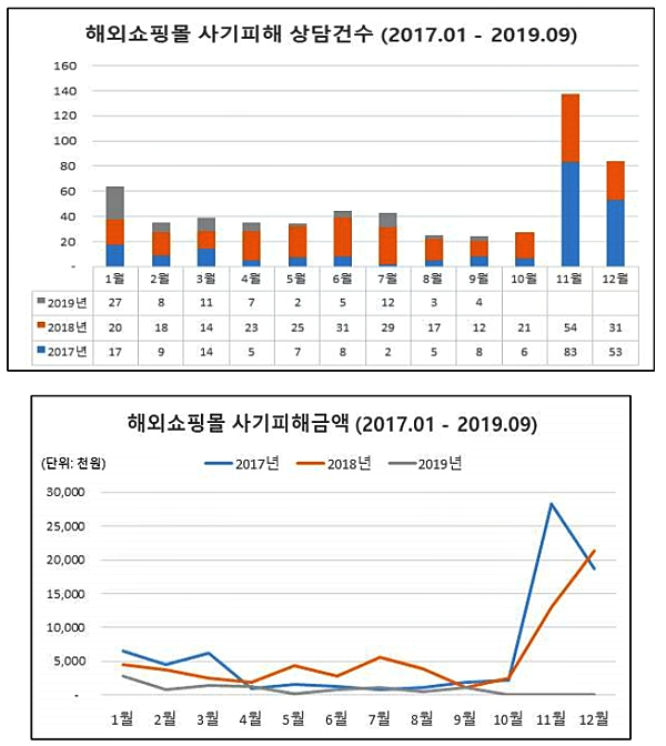 [출처= 한국소비자원]