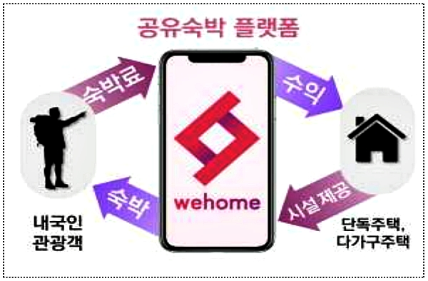 [출처= 과학기술정보통신부]
