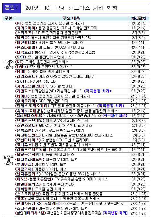 [출처= 과학기술정보통신부]