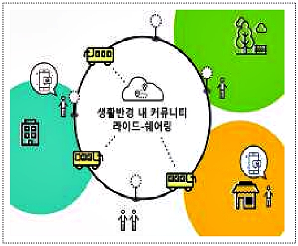 [출처= 과학기술정보통신부]