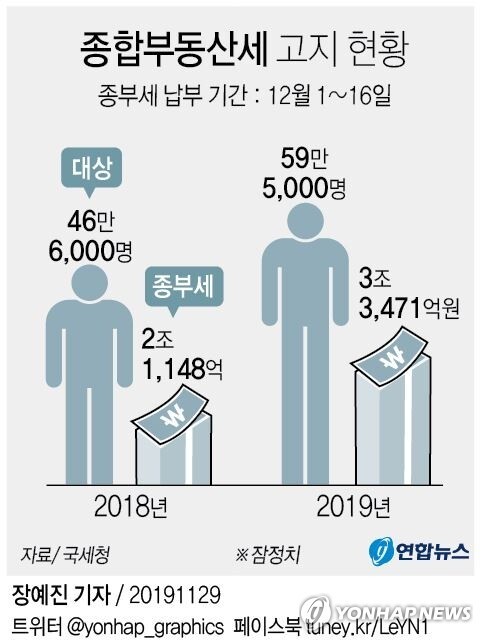 [그래픽= 연합뉴스]