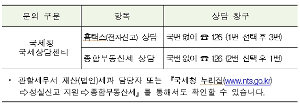 [출처= 국세청]