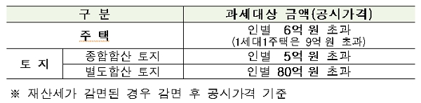 종합부동산세 과세대상 [출처= 국세청]