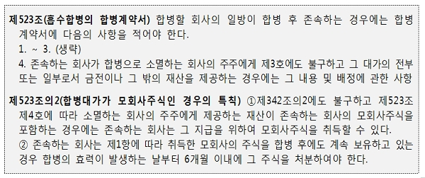 [출처= 공정거래위원회]