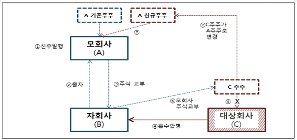 [출처= 공정거래위원회]