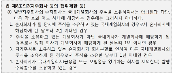 [출처= 공정거래위원회]