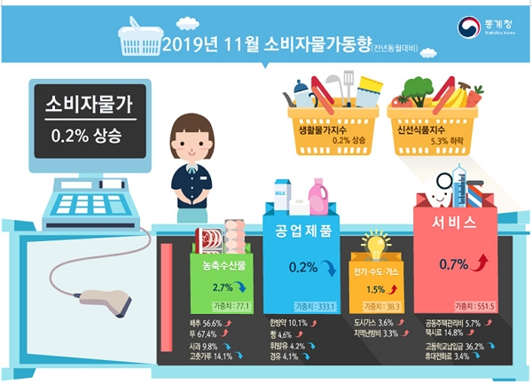 [출처= 통계청]