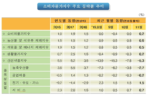 [출처= 통계청]