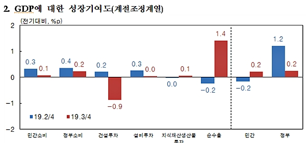 [출처= 한국은행]