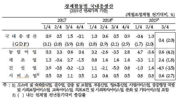 [출처= 한국은행]