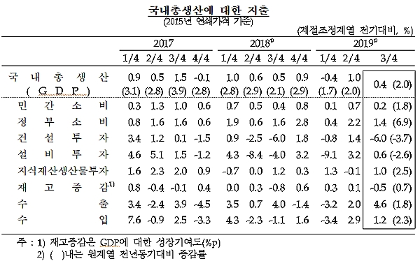 [출처= 한국은행]
