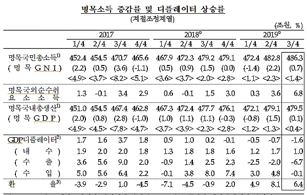 [출처= 한국은행]