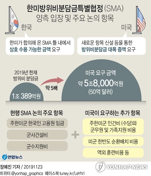 [그래픽= 연합뉴스]