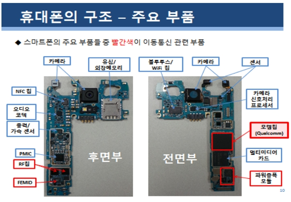 휴대폰의 구조. [자료출처= 공정거래위원회]