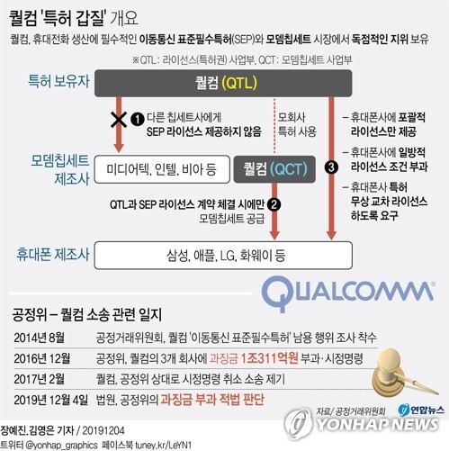 [그래픽= 연합뉴스]
