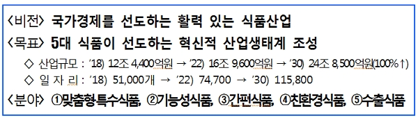 [출처= 정부부처 합동 보도자료]