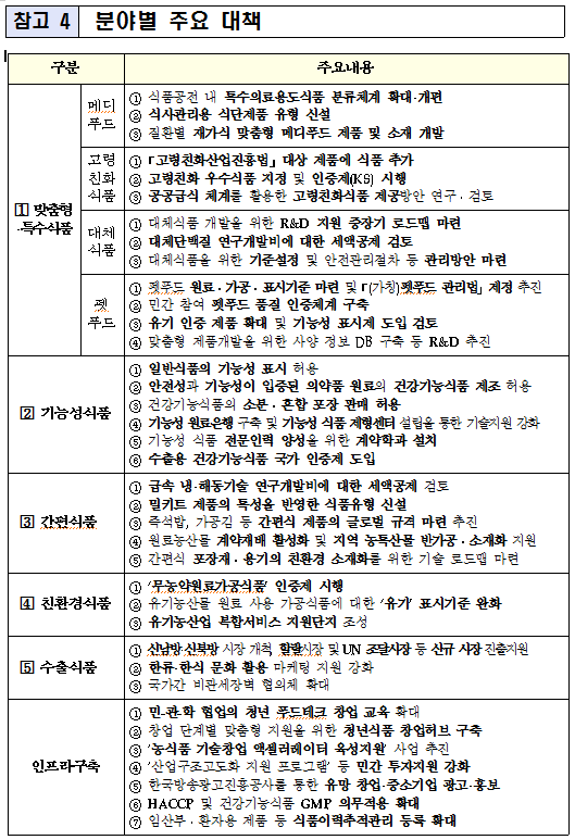 분야별 주요 대책. [출처= 정부부처 합동 보도자료]