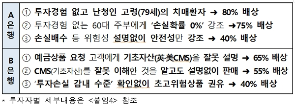 [출처= 금융감독원]