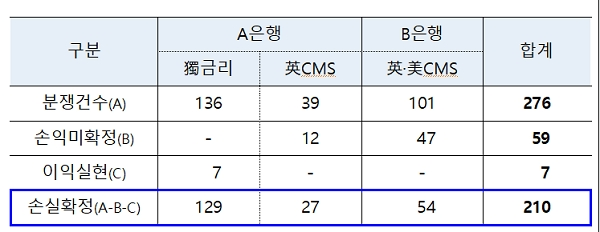[출처= 금융감독원]