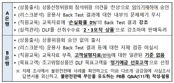 [출처= 금융감독원]