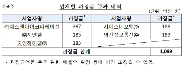 [출처= 공정거래위원회]