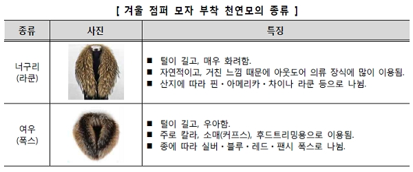 [출처= 한국소비자원]