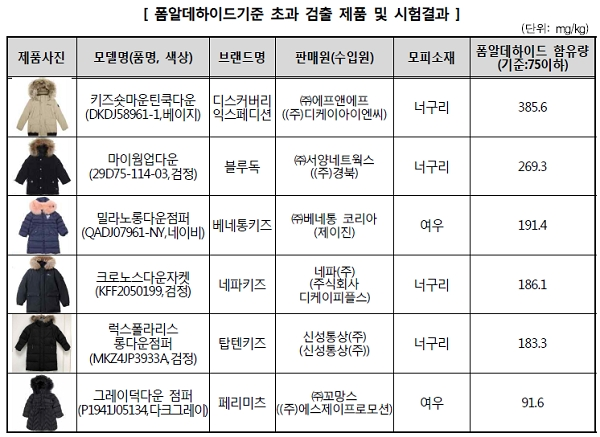 [출처= 한국소비자원]