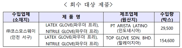 [출처= 식품의약품안전처]