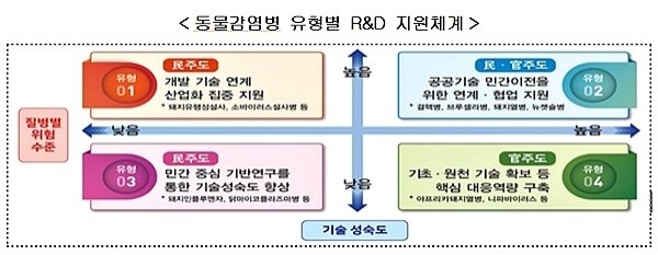 [자료 출처= 농림축산식품부]