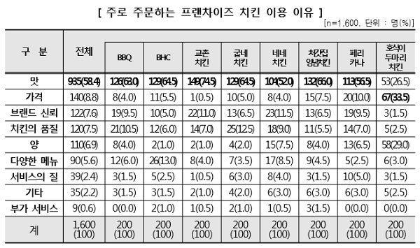 [자료 출처= 한국소비자원]