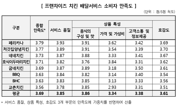 [자료 출처= 한국소비자원]