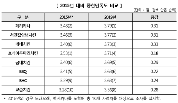 [자료 출처= 한국소비자원]